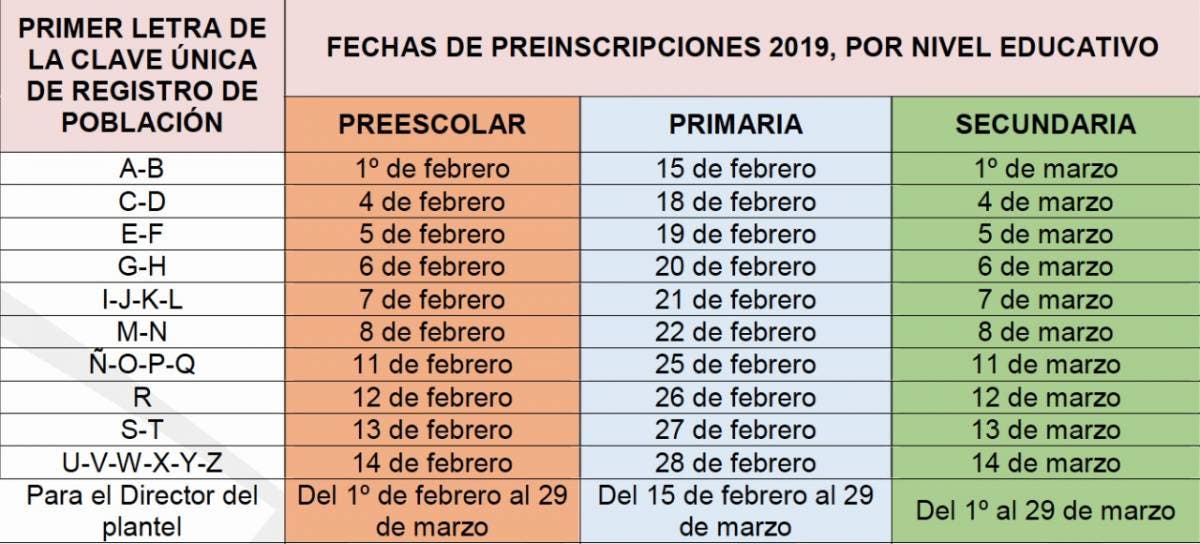 Fechas límite de preinscripciones extemporáneas en primaria: ¿Cuándo inscribir a mi hijo después del plazo?
