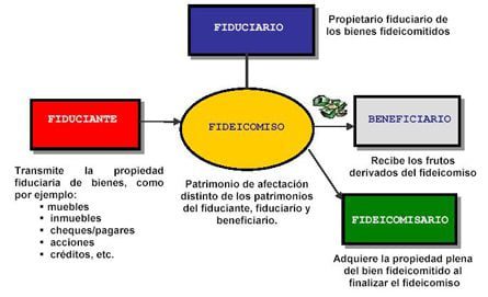 Fidegar: ¿Qué es y cómo funciona en el ámbito financiero?