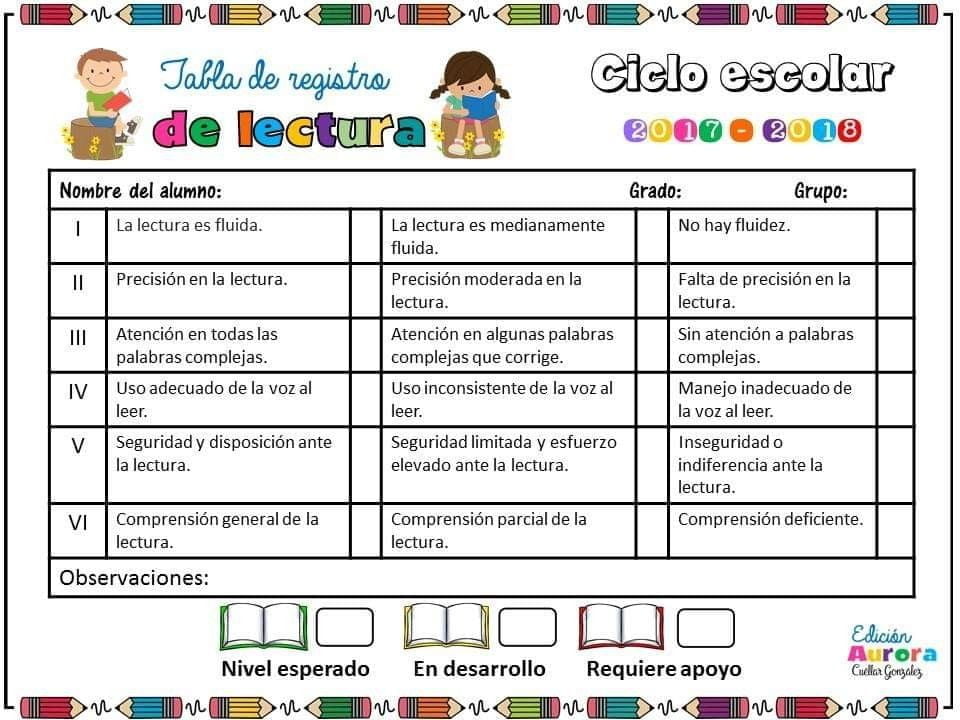 Funcionamiento del ciclo escolar en primaria: todo lo que debes saber