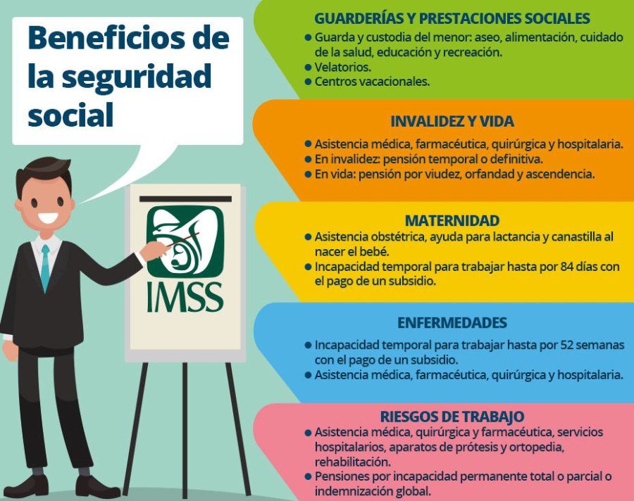 Cuáles son las prestaciones económicas que ofrece el IMSS 1 Funciones de la subdelegación del IMSS para los asegurados