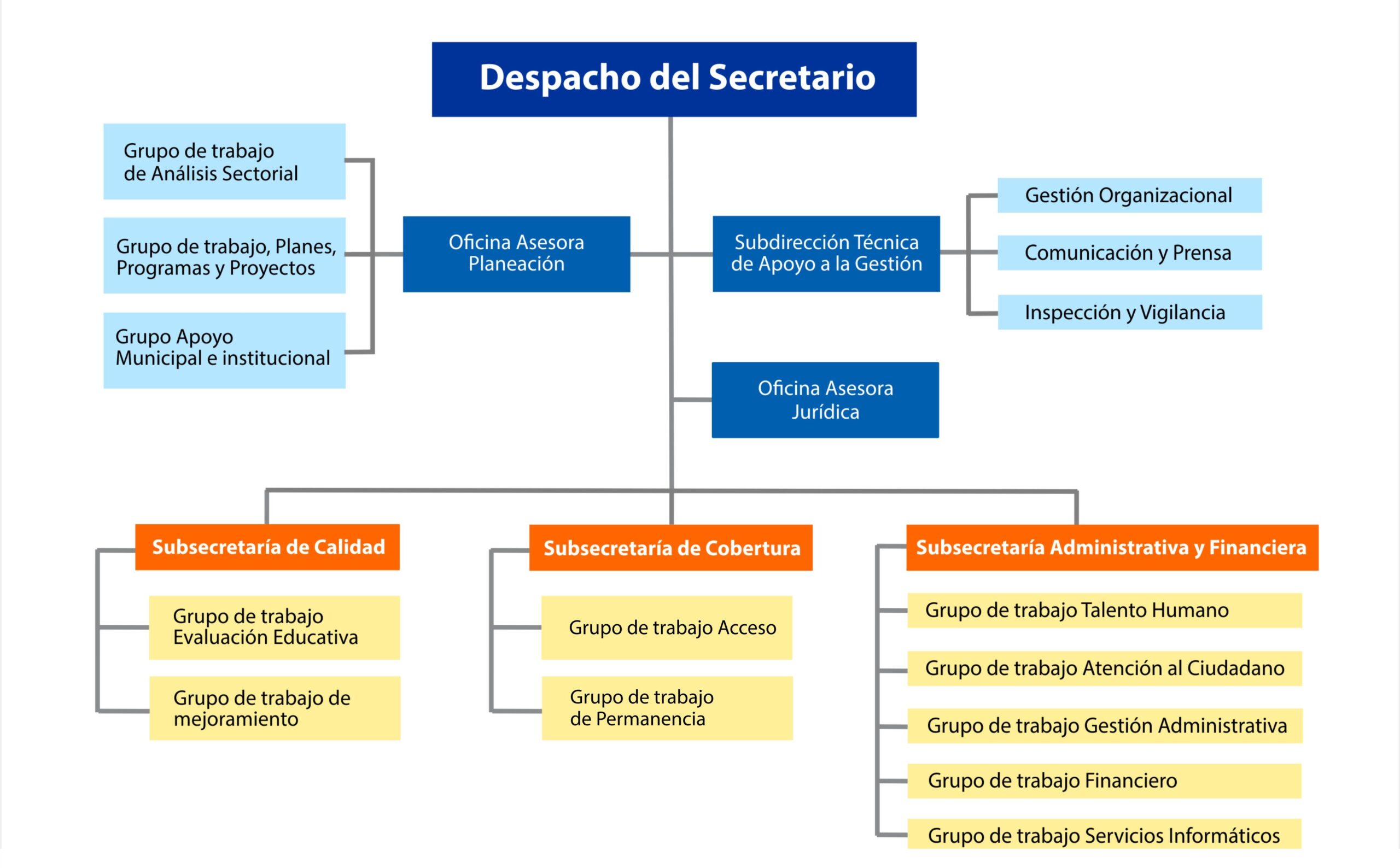 Cuál es la estructura y funciones de la Secretaría de Educación Pública en Toluca 1 Funciones y estructura de la Secretaría de Educación Pública en Toluca