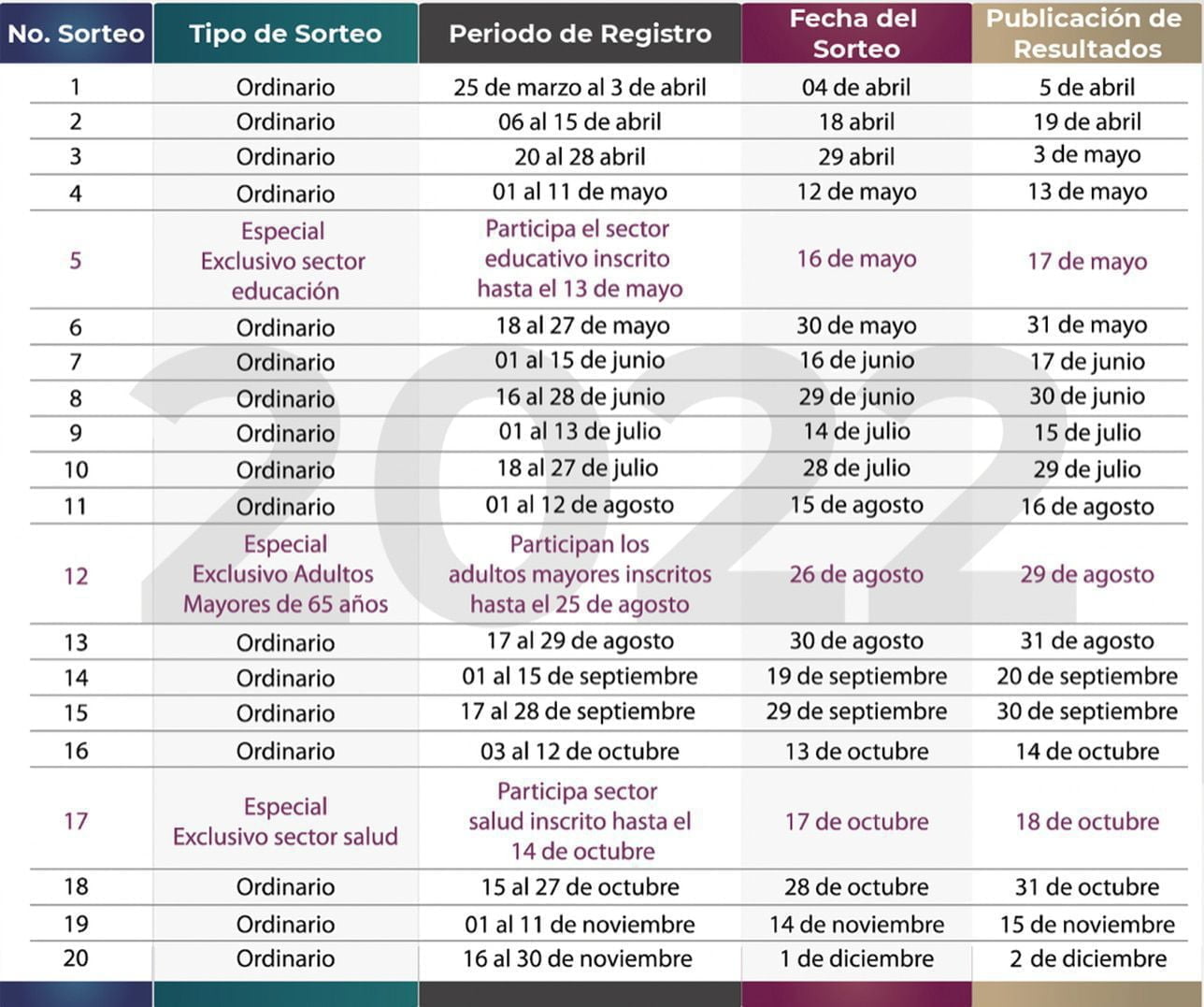 Cuáles son los resultados del sorteo de préstamos del ISSSTE 1 Ganadores del sorteo de préstamos del ISSSTE: ¡Descúbrelos ahora!