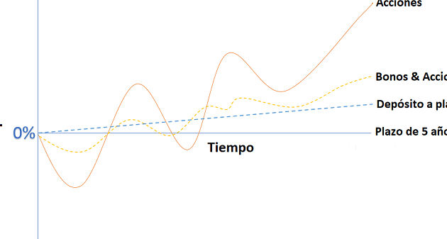 Plazos de resultados de Jóvenes Construyendo el Futuro: ¿Cuánto tiempo esperar?