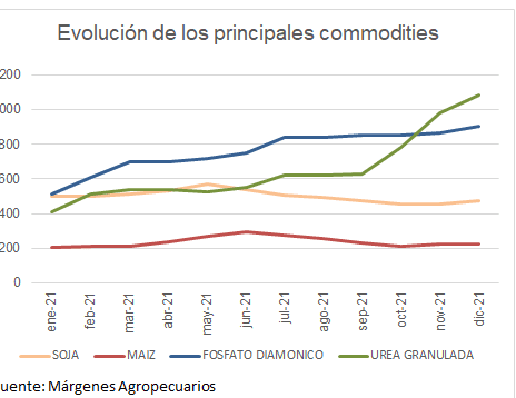 Precios de fertilizantes en México: información actualizada