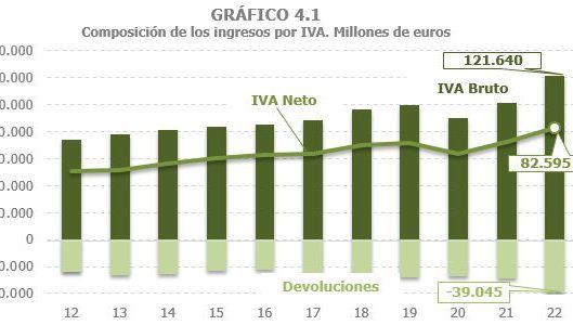 Saldo a favor o en contra de IVA: ¿Cómo saberlo en mi cuenta?