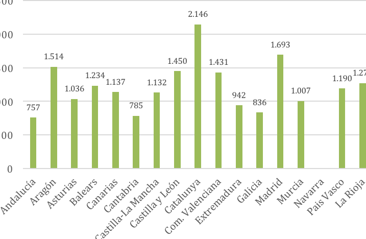 Costo de matrícula en la Universidad Panamericana: información actualizada