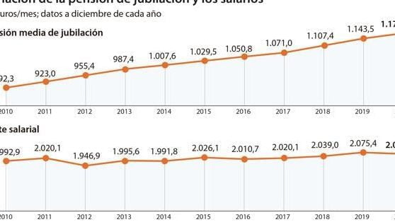 Salario de un jubilado de la SEP: ¿Cuánto se paga?