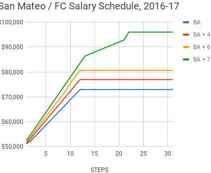 El salario promedio de un maestro de primaria. ¿Cuánto es?