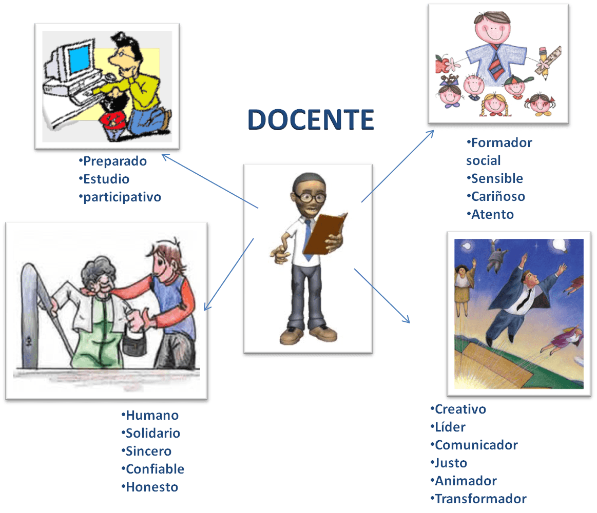 Cuáles son las responsabilidades del ítem 4 en la docencia 1 Guía completa del ítem 4 en la docencia: responsabilidades y rol