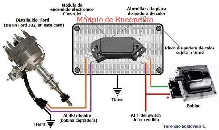 Guía completa del módulo de transmisión: funciones y características