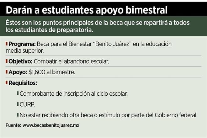 Guía completa para verificar si fui beneficiado con una beca