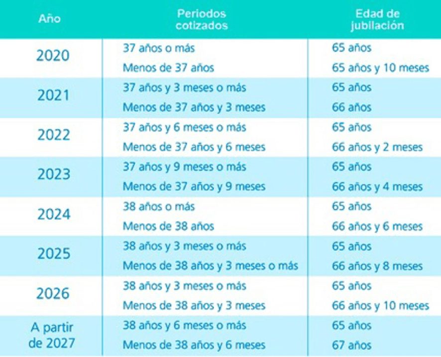 Guía completa y consejos para calcular la jubilación de un profesor