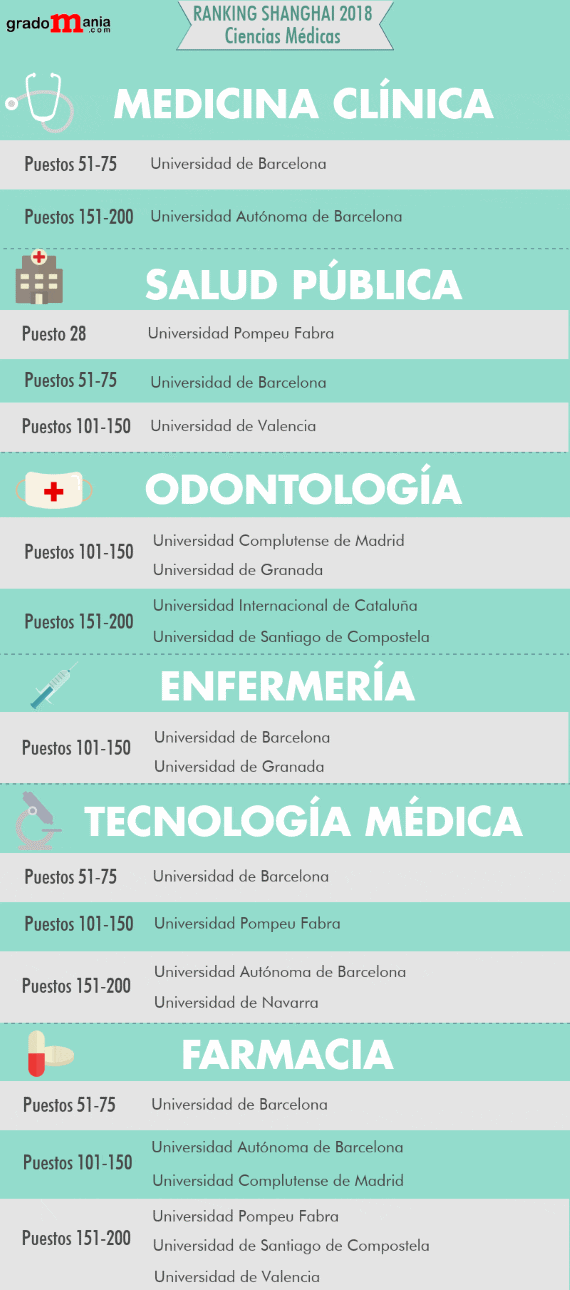 Cuáles son las mejores universidades para una maestría en biomedicina