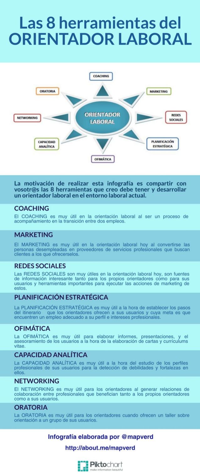 Guía de posiciones laborales para pedagogos