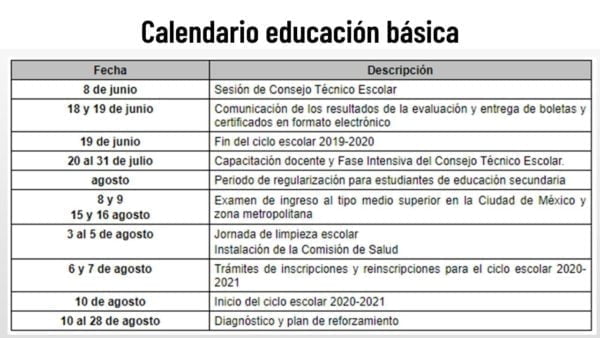 Guía para consultar calificaciones de secundaria en CDMX
