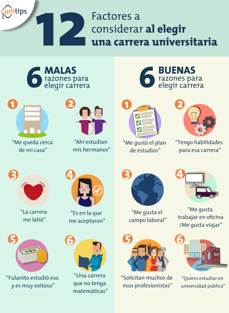 Guía para elegir carreras universitarias que fomenten el bienestar