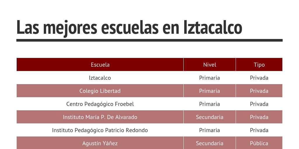 Guía para elegir los mejores colegios en Iztacalco