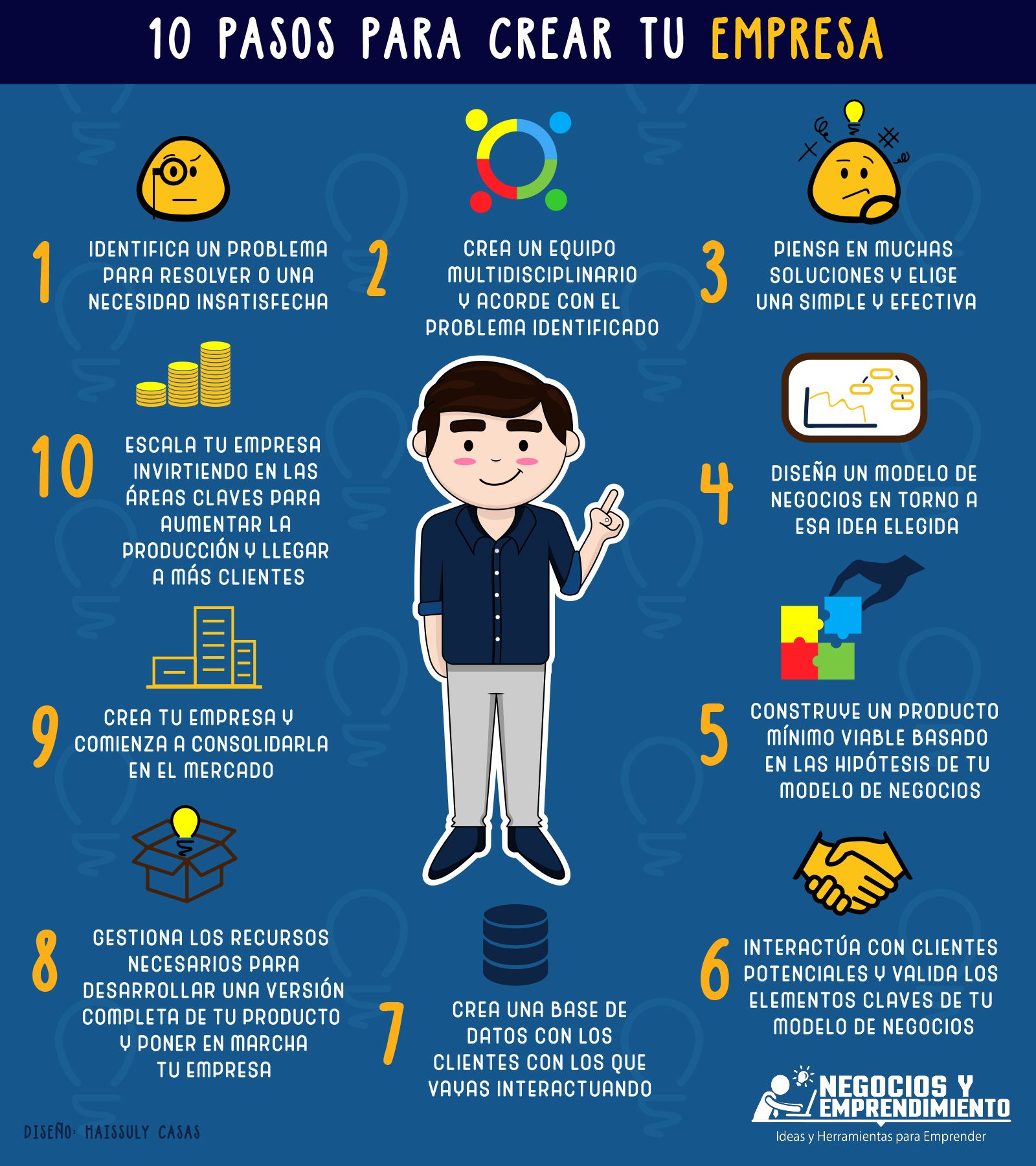Guía para emprendedores: Inicia tu propio negocio paso a paso