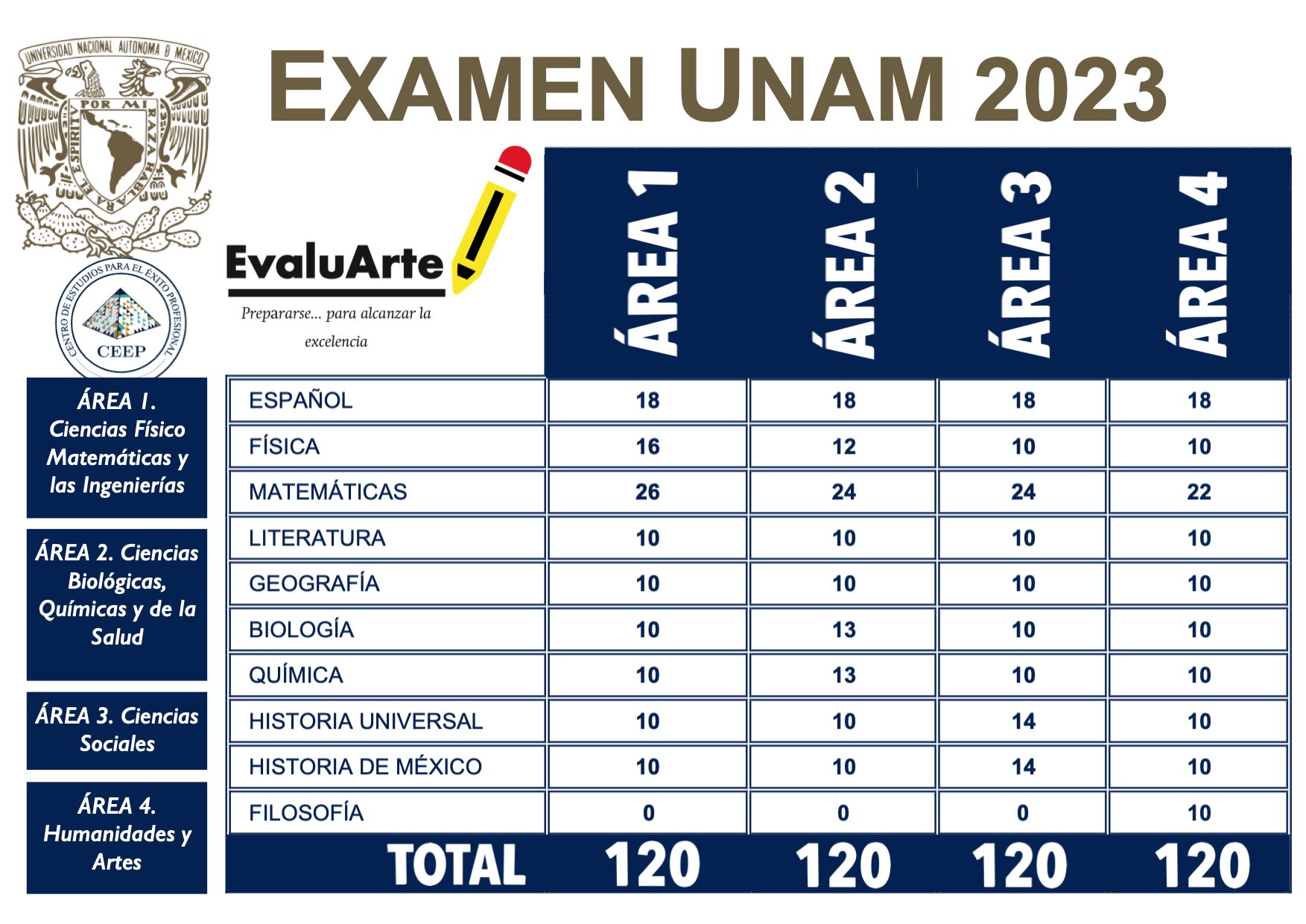 Guía para estudiar en la UAM en línea: requisitos, ventajas y consejos