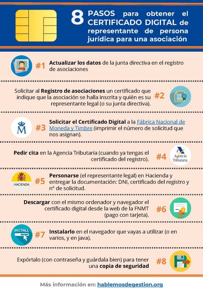 Guía paso a paso para obtener la certificación electrónica de la SEP