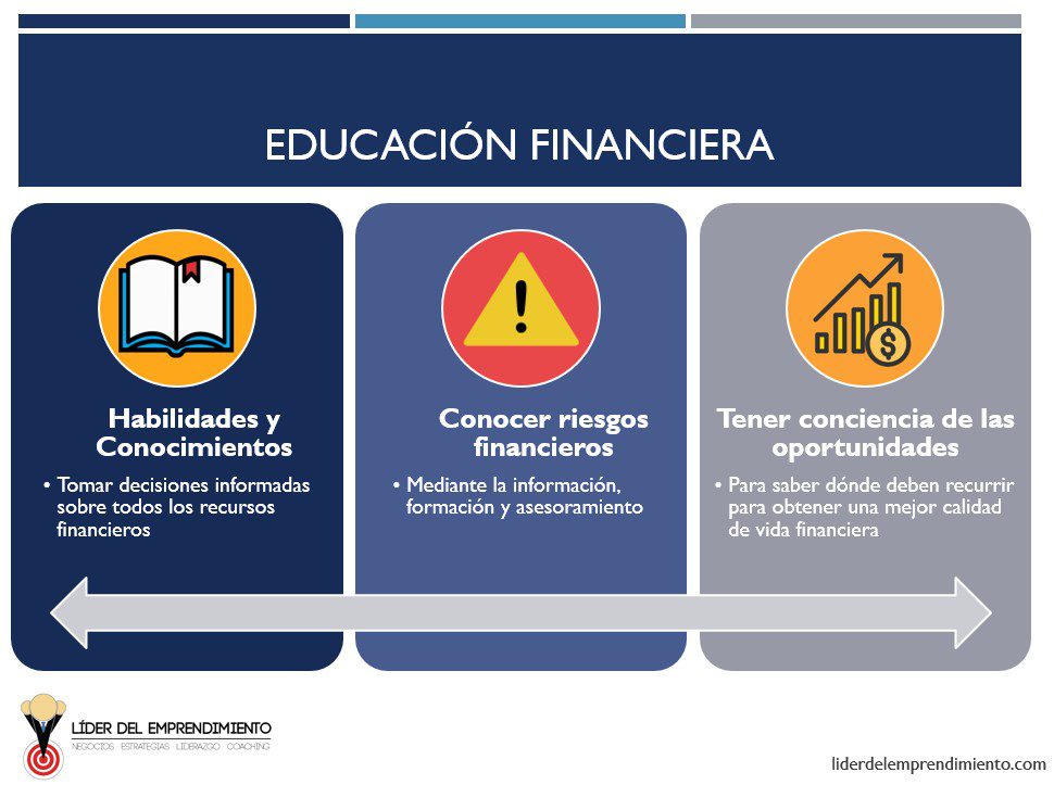 Habilidades y conocimientos para la riqueza financiera