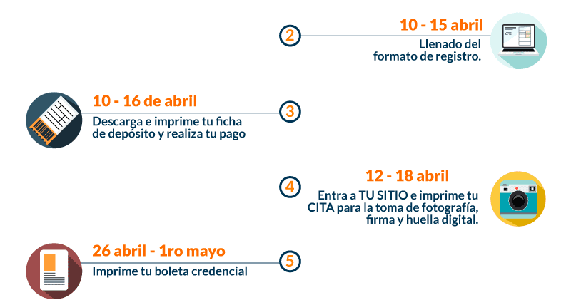 Horario de resultados UNAM: ¿A qué hora estarán disponibles?