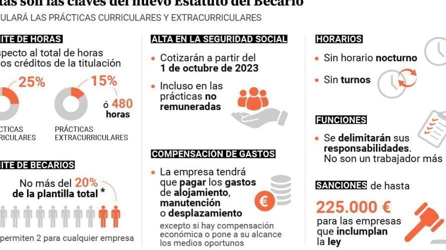 Horario laboral de un becario en España: ¿Cuántas horas y regulación?
