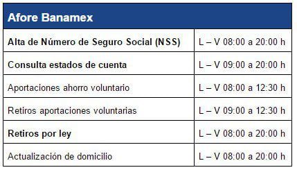 Horarios de apertura de la sucursal de Banamex más cercana a ti