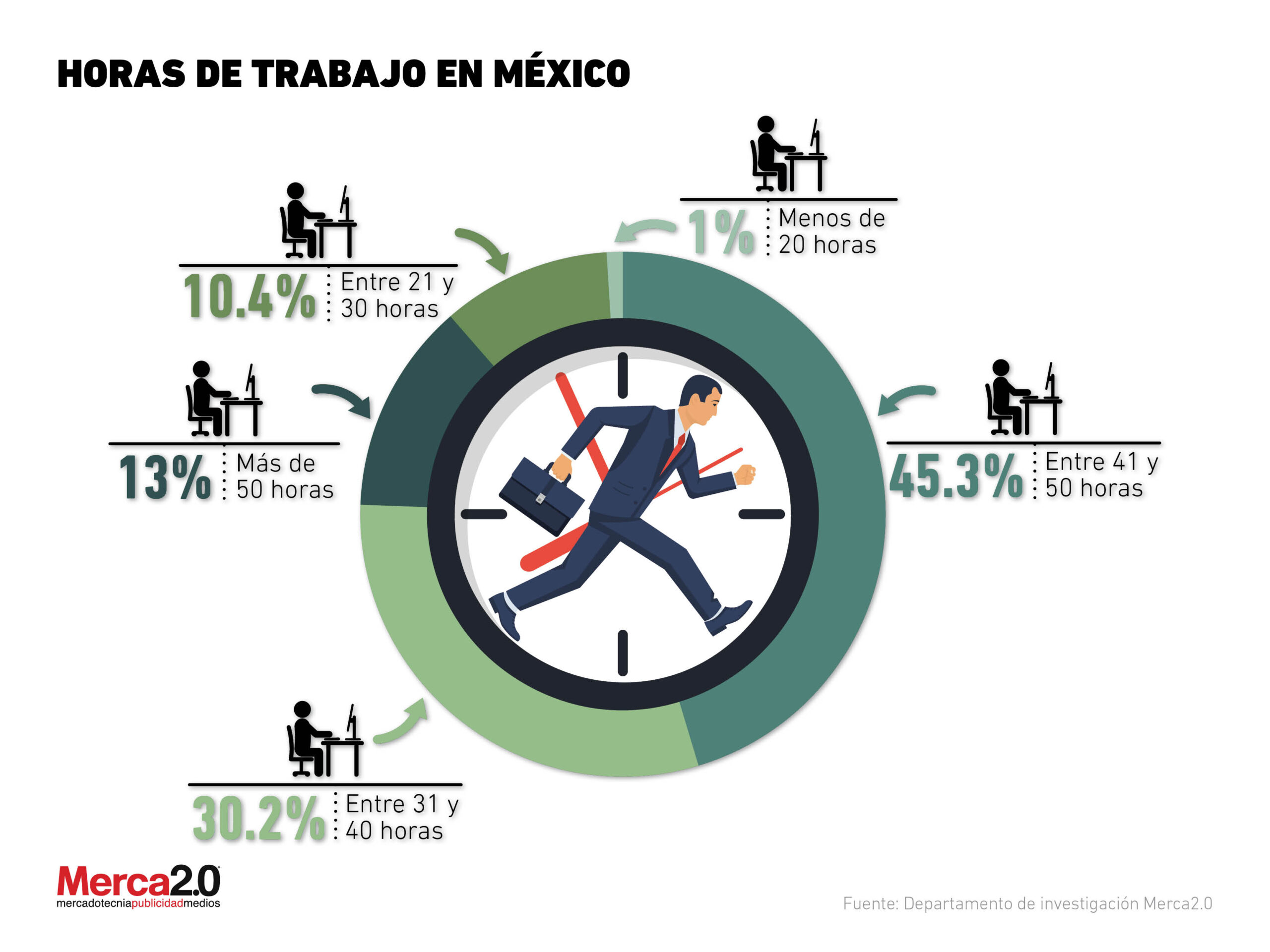 Horas de trabajo promedio de un pedagogo: ¿Cuánto trabaja al día?