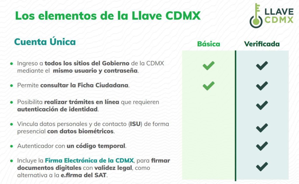 Inicia sesión fácilmente en el portal de la Llave CDMX