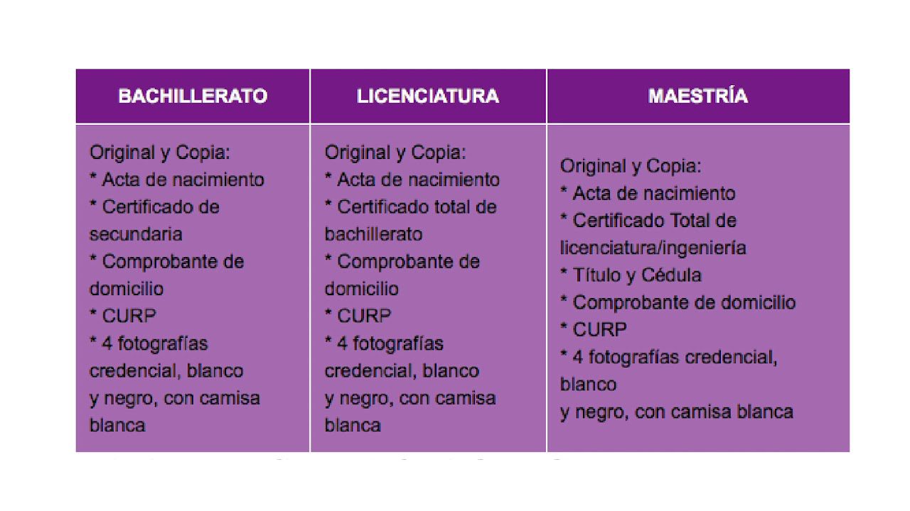 inscripcion en la universidad ciudadana como y cuando apuntarse