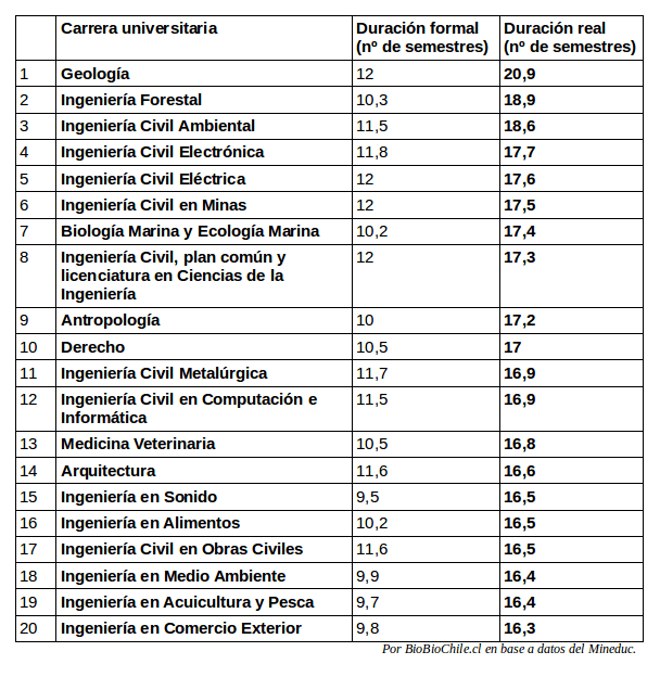 La carrera universitaria más costosa: ¿Cuál es y cuánto cuesta?