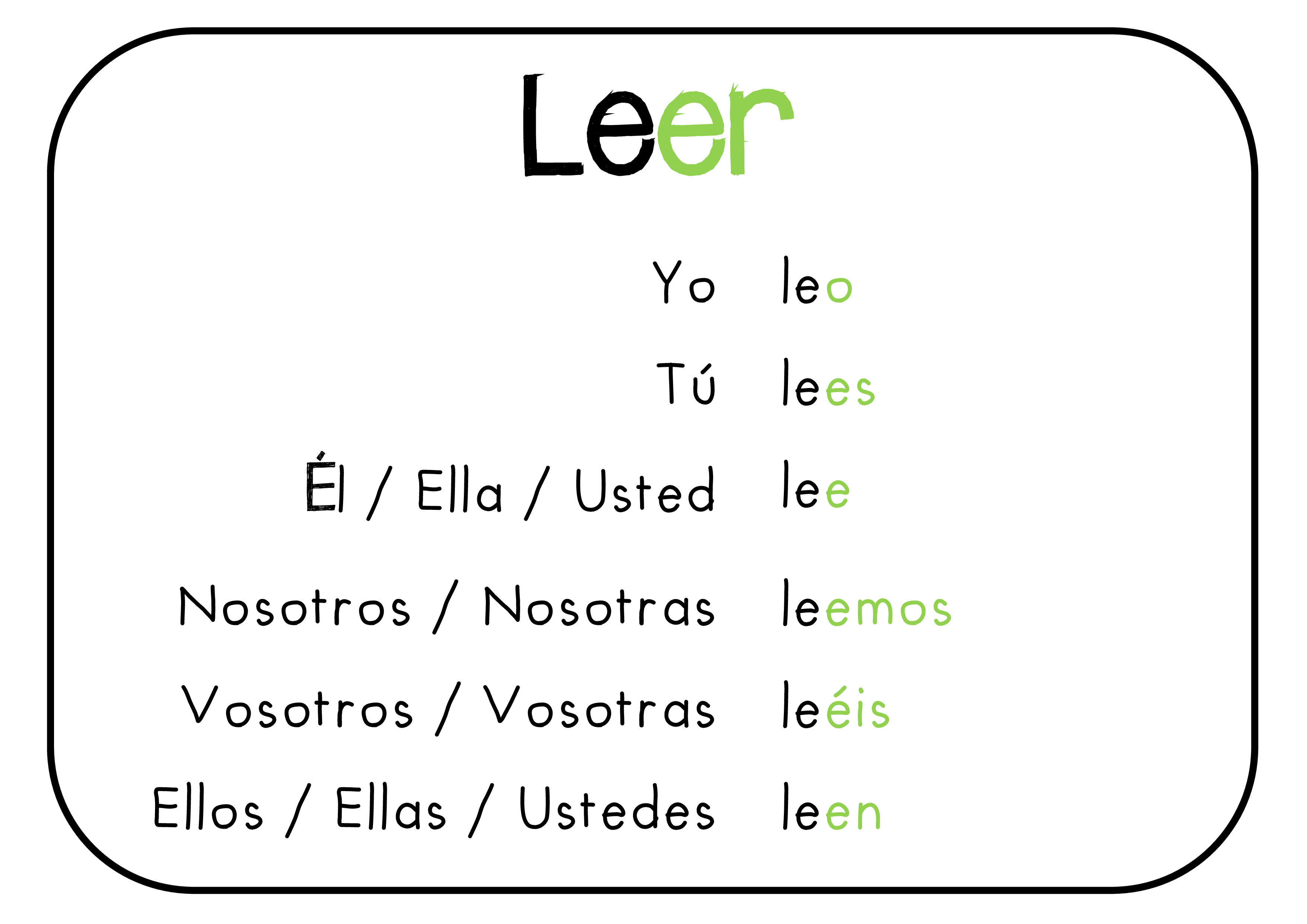 La forma de participio del verbo ‘leer’ en español