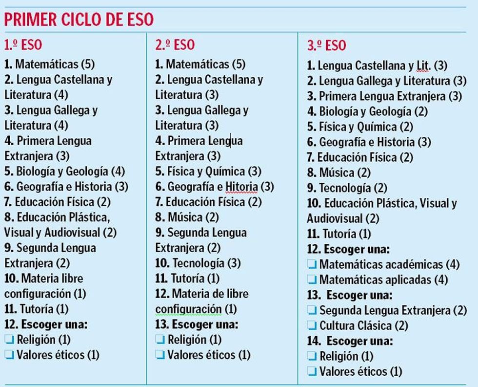 Las asignaturas más comunes en la secundaria: descubre cuáles son