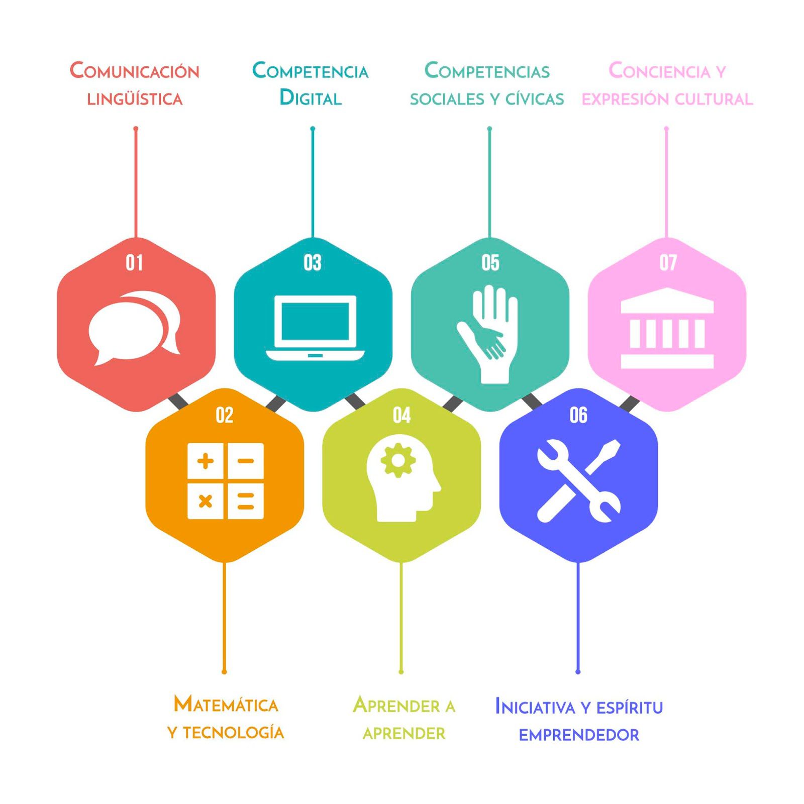 Las competencias clave de un asesor técnico pedagógico