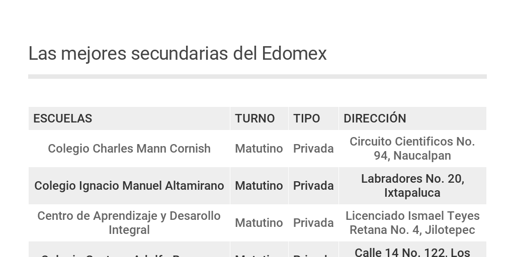Las mejores preparatorias del Estado de México: descubre cuáles son