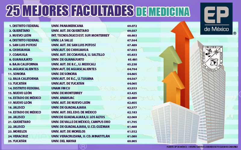 las mejores universidades para estudiar medicina una guia completa