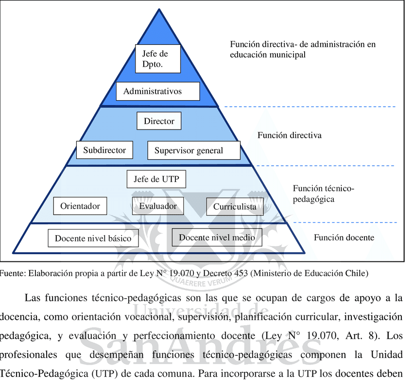 Límite de cargos para docentes en instituciones educativas