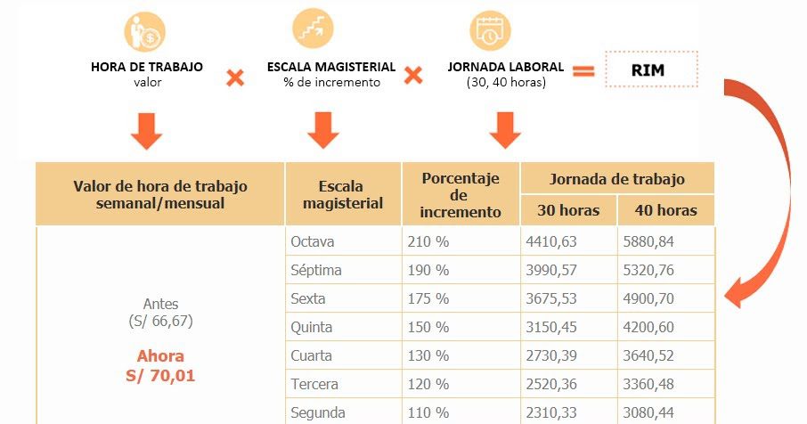 Límite de horas de trabajo para docentes: todo lo que debes saber