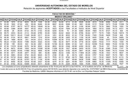 ¿Dónde puedo encontrar la lista de aceptados de la beca Benito Juárez?