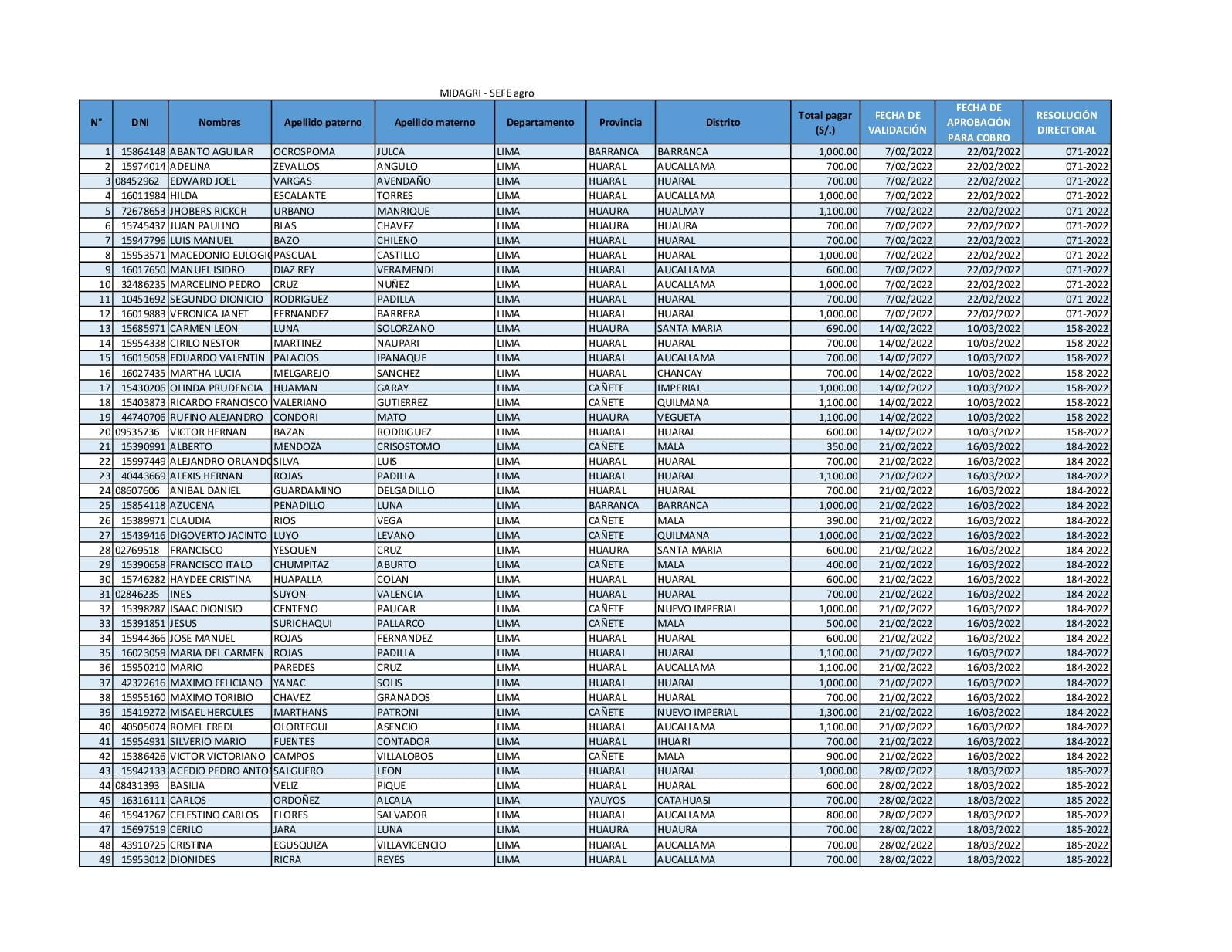 Lista de beneficiarios del fertilizante: conoce quiénes lo recibieron
