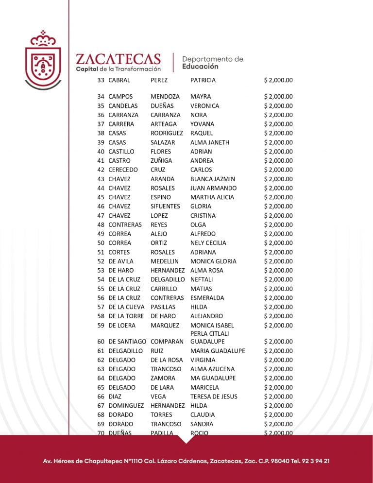 Lista de beneficiarios del programa Bienestar, obténla fácilmente