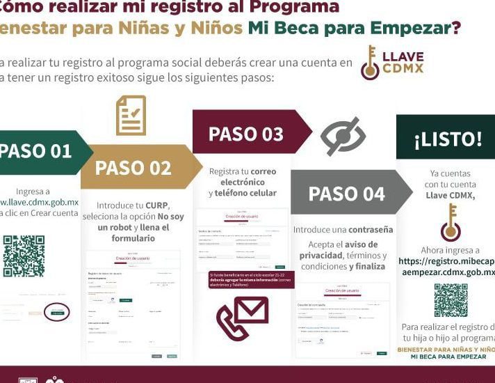 Obtener una llave en la CDMX: requisitos y proceso paso a paso
