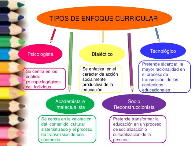 Los 6 énfasis curriculares más comunes para la educación