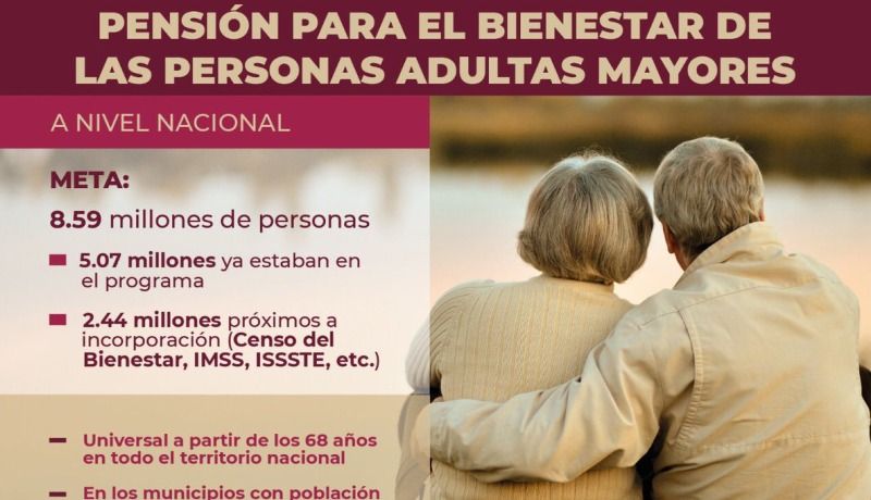 Los beneficios de las pensiones en el bienestar de los adultos mayores