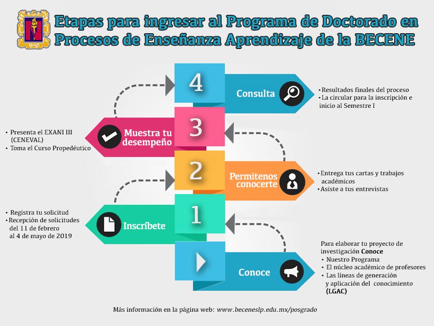 Los beneficios de obtener un doctorado en una disciplina