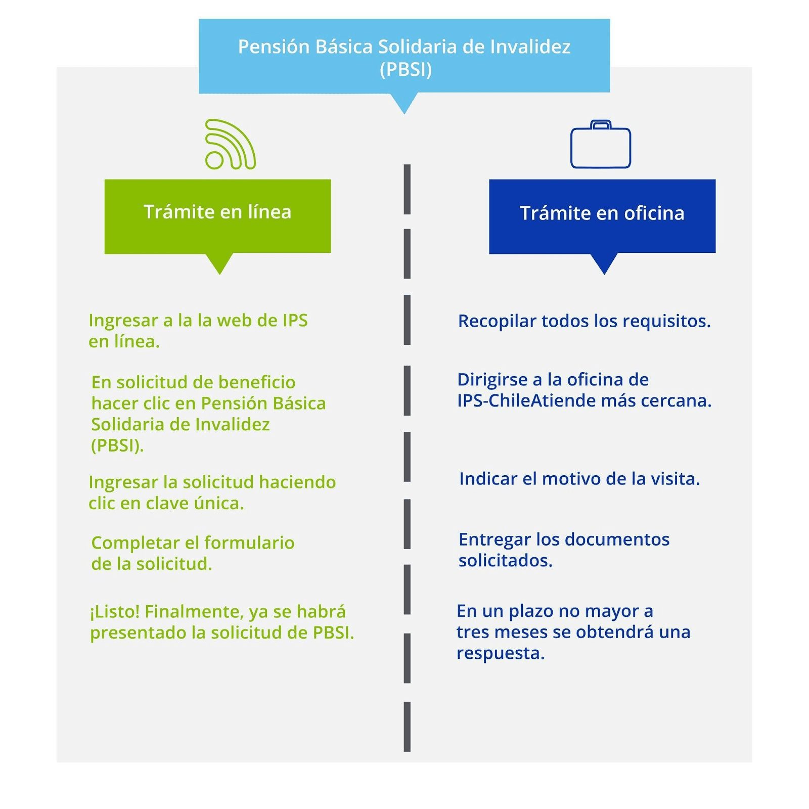 Los beneficios para un pensionado en inglés: ¿Qué ventajas tienen?