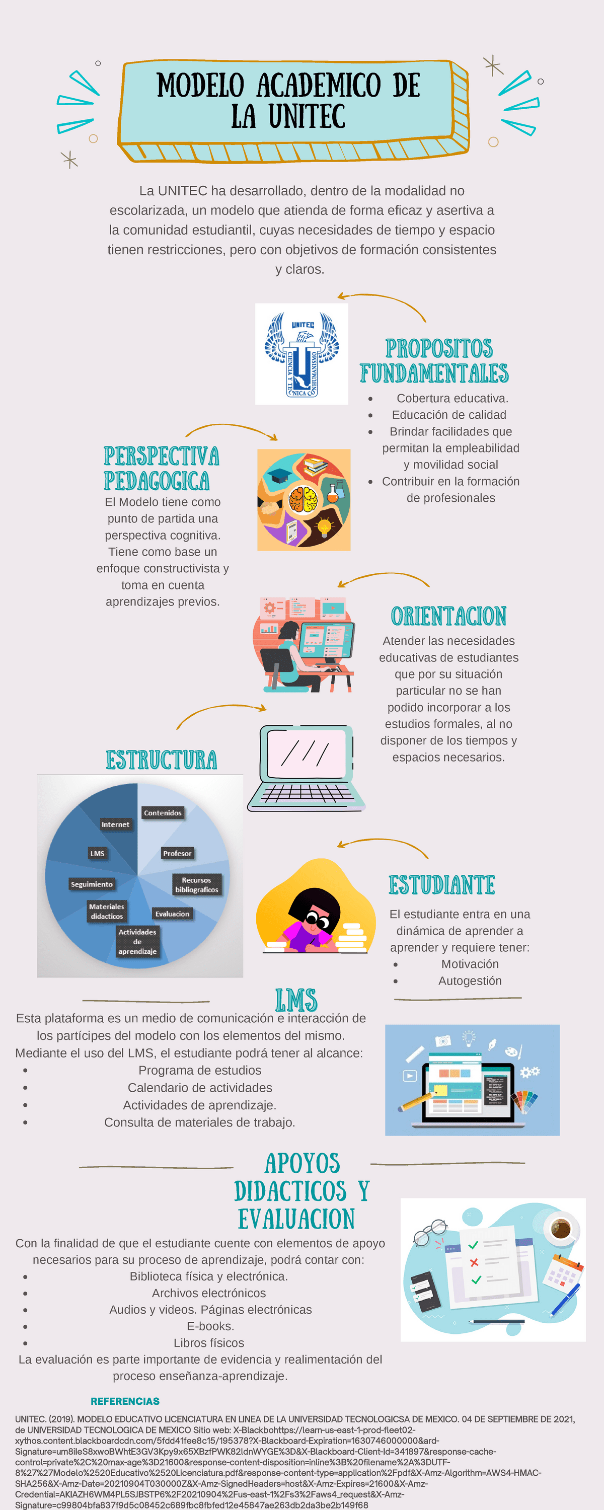 Los componentes esenciales del modelo académico de la UNITEC