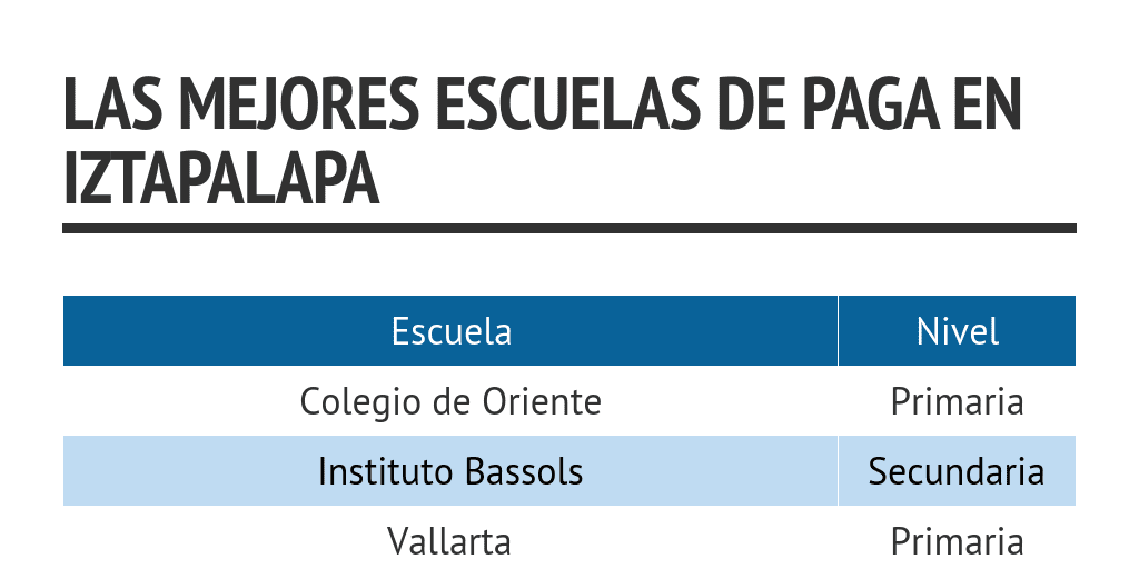 Mejores escuelas privadas en Iztapalapa: ¿Por qué destacan?