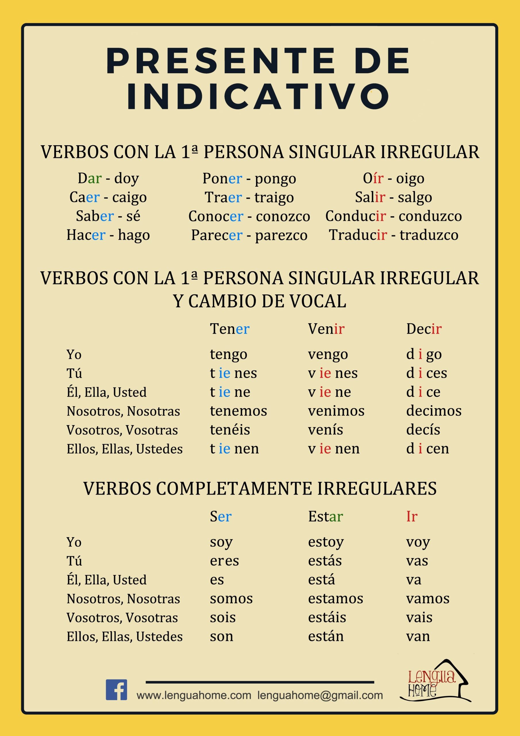 Modo indicativo en español: reglas y usos esenciales
